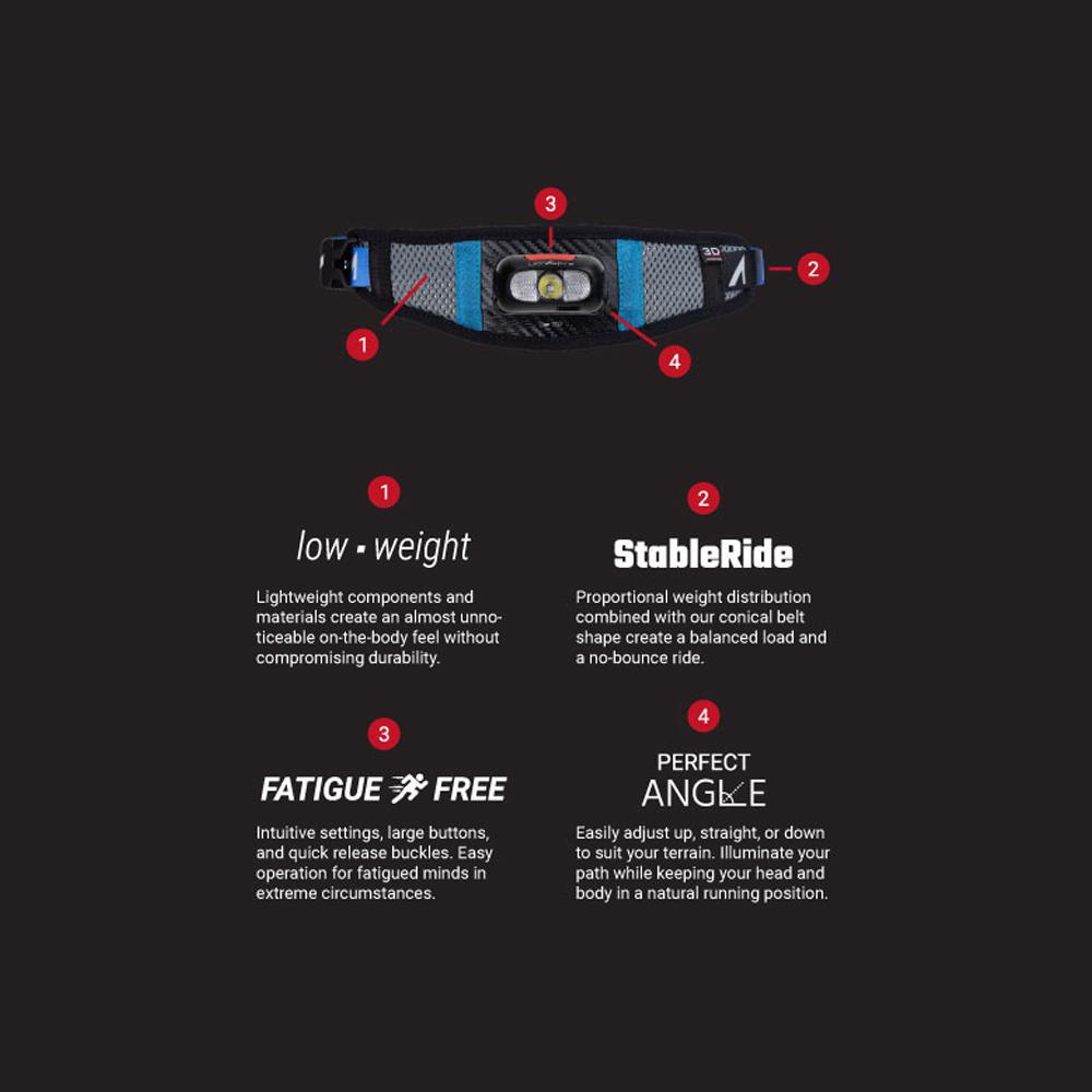 UltrAspire Lumen 200 Waist Light Hüftleuchte Black Blue-Runster