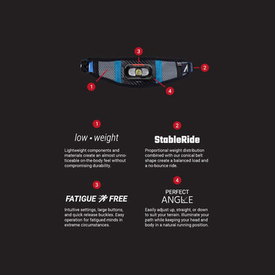 UltrAspire Lumen 200 Waist Light Hüftleuchte Black Blue-Runster